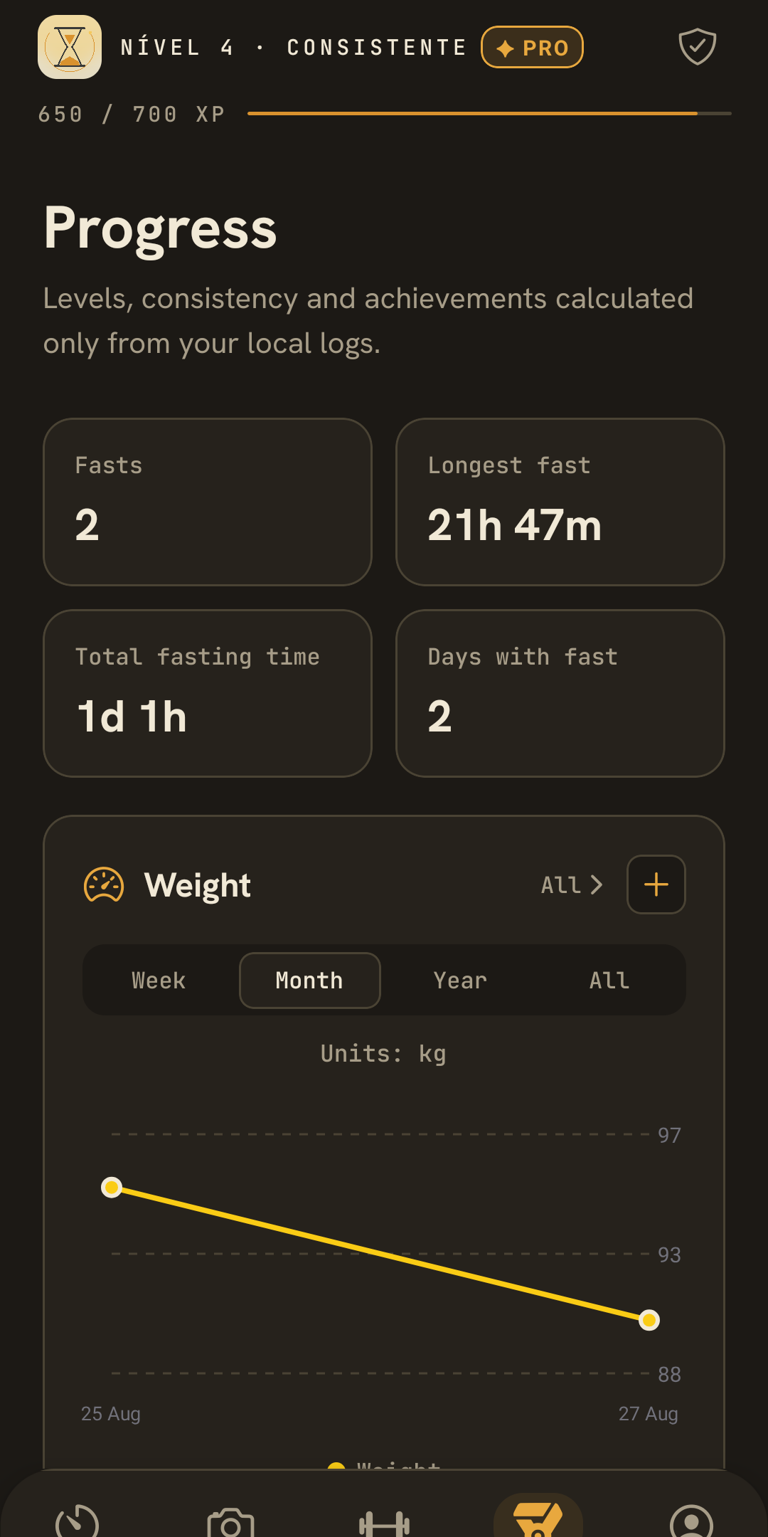 Progress and XP levels